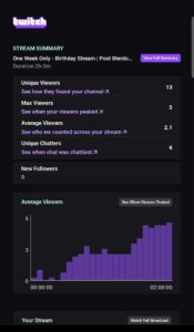 Twitch stream summary