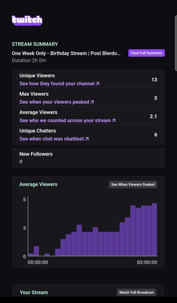 Twitch Stream Summary - Post Blerdcon 2025