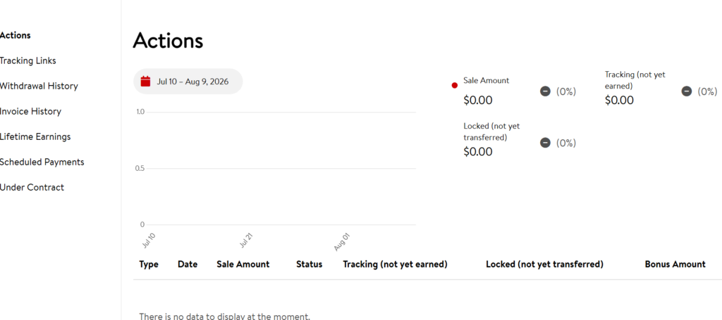 CVS Creator Program analytics
